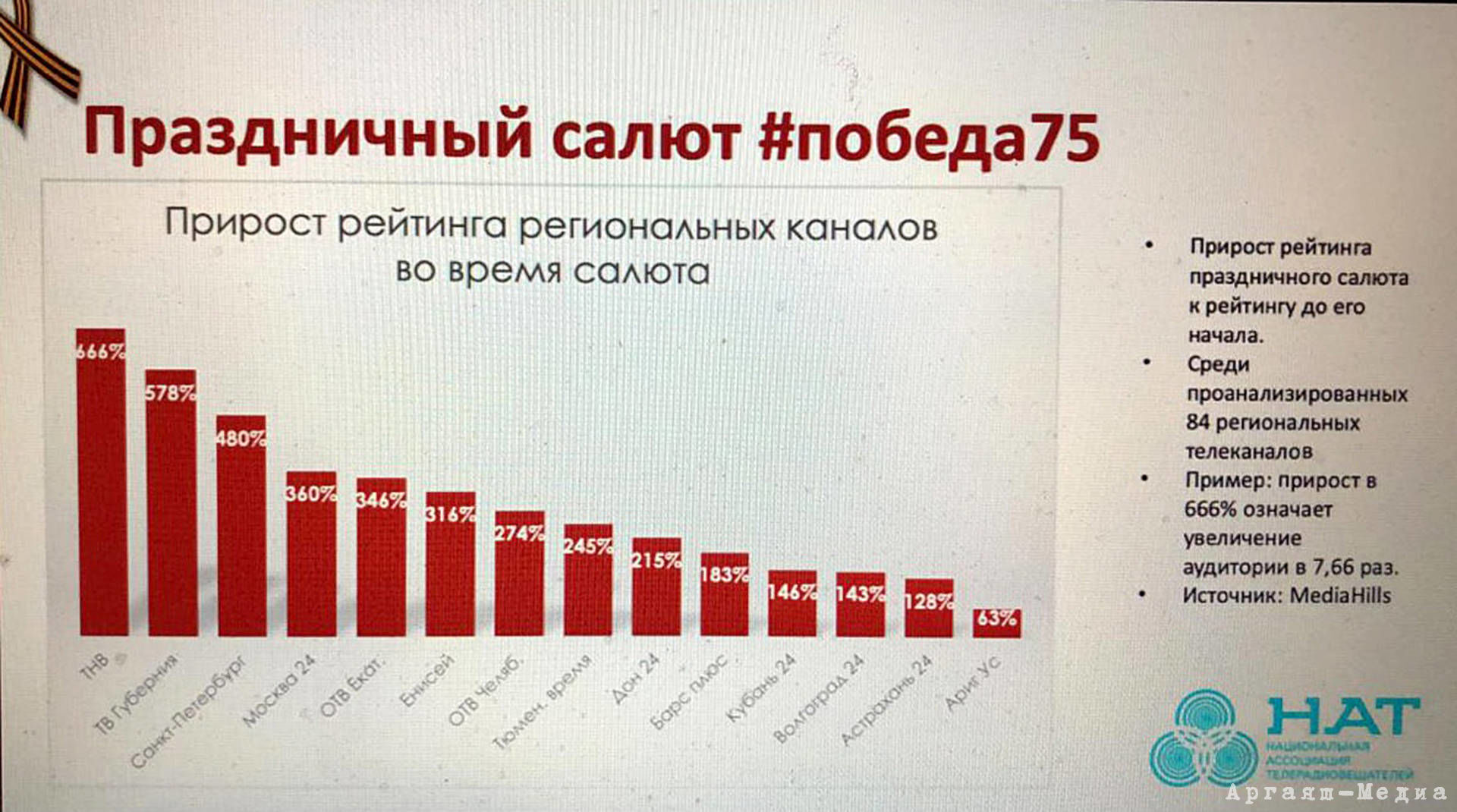 Вот моя деревня. Аргаяш: взгляд в прошлое